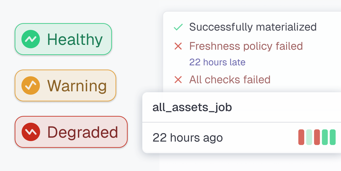 Dagster+ Integration